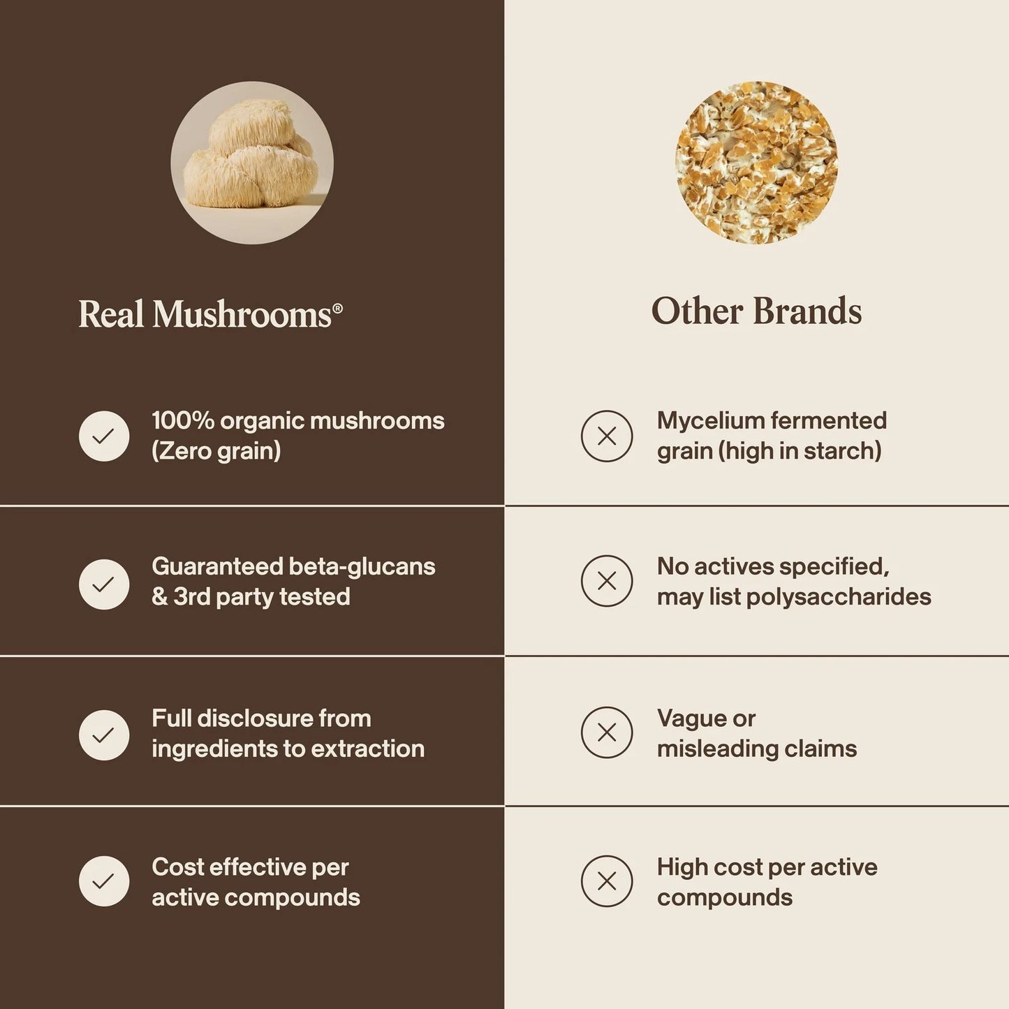 Real Mushrooms Organic Lions Mane Mushroom Capsules - 120 Count