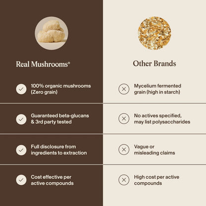Real Mushrooms Organic Lions Mane Mushroom Capsules - 120 Count